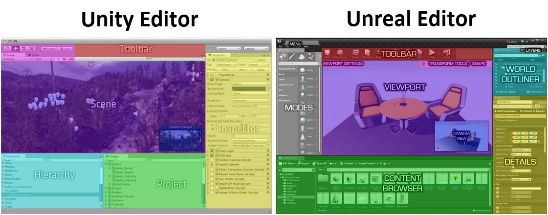 محیط کار با کدام موتور Unreal 4 یا Unity 5 ؟
